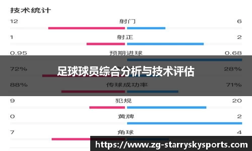 足球球员综合分析与技术评估